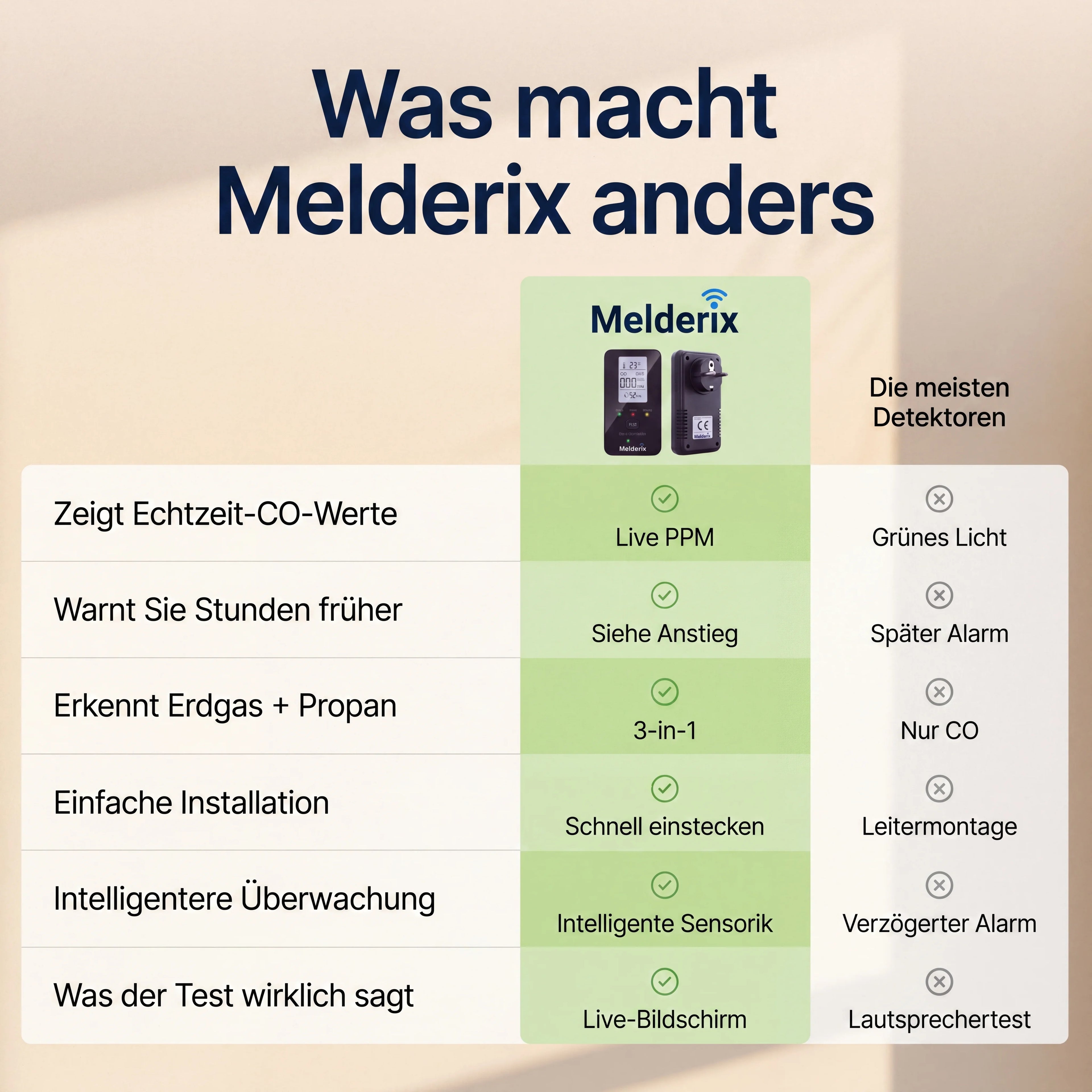 Melderix 4 in 1 CO Detektor für Familie & Haustiere